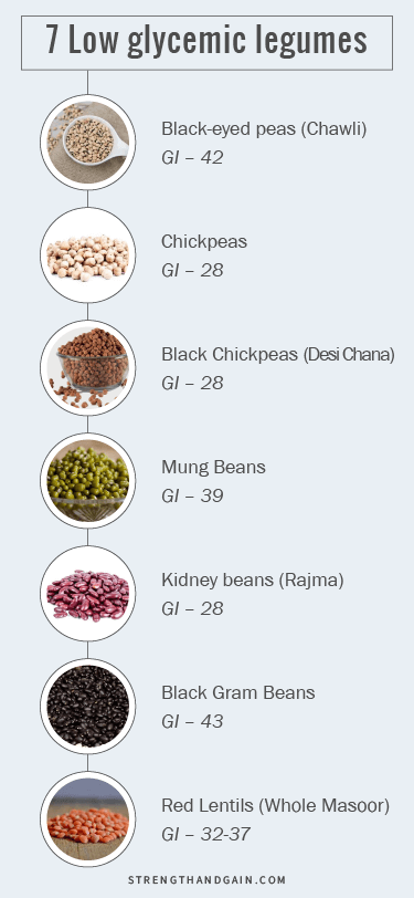 Infographic for 7 low glycemic legumes and pulses.