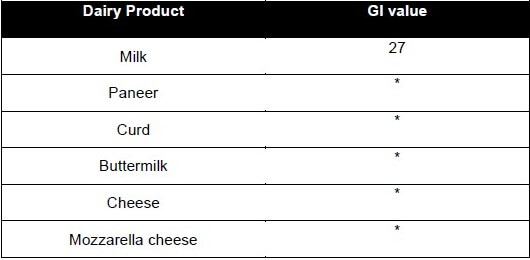 A chart of low glycemic dairy products