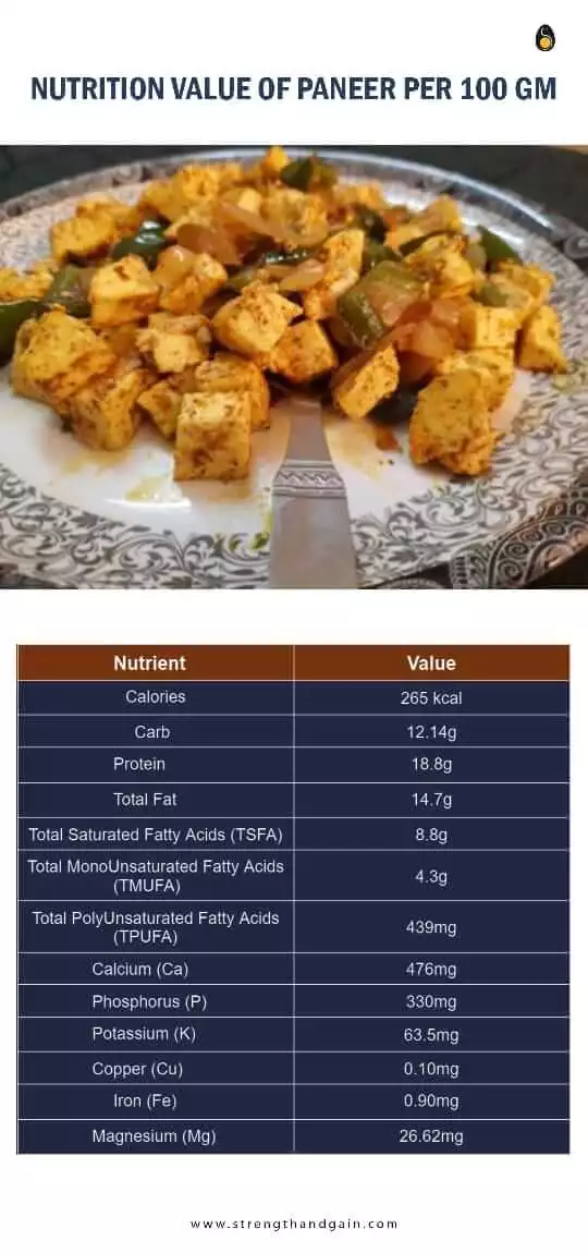 Infographic showing Nutritional Value of paneer