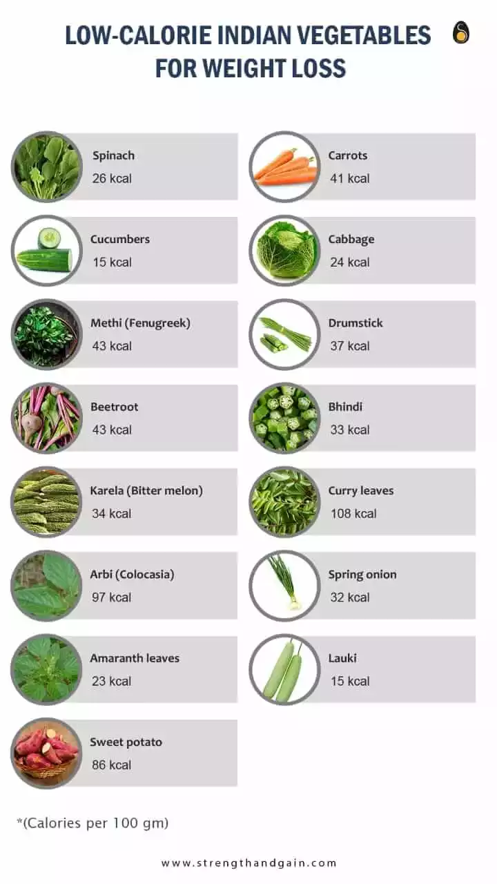 Infographic showing the list of low calorie Indian vegetables for weight loss