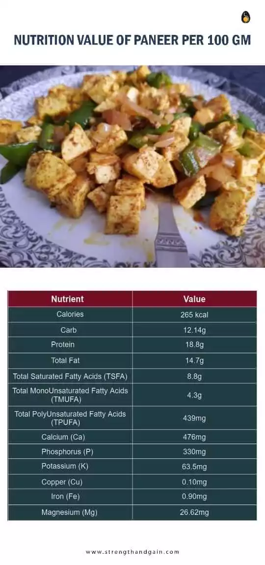 Infographic showing nutrient value of paneer per 100 gram.